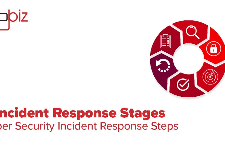 Cyber Security Incident Response Steps