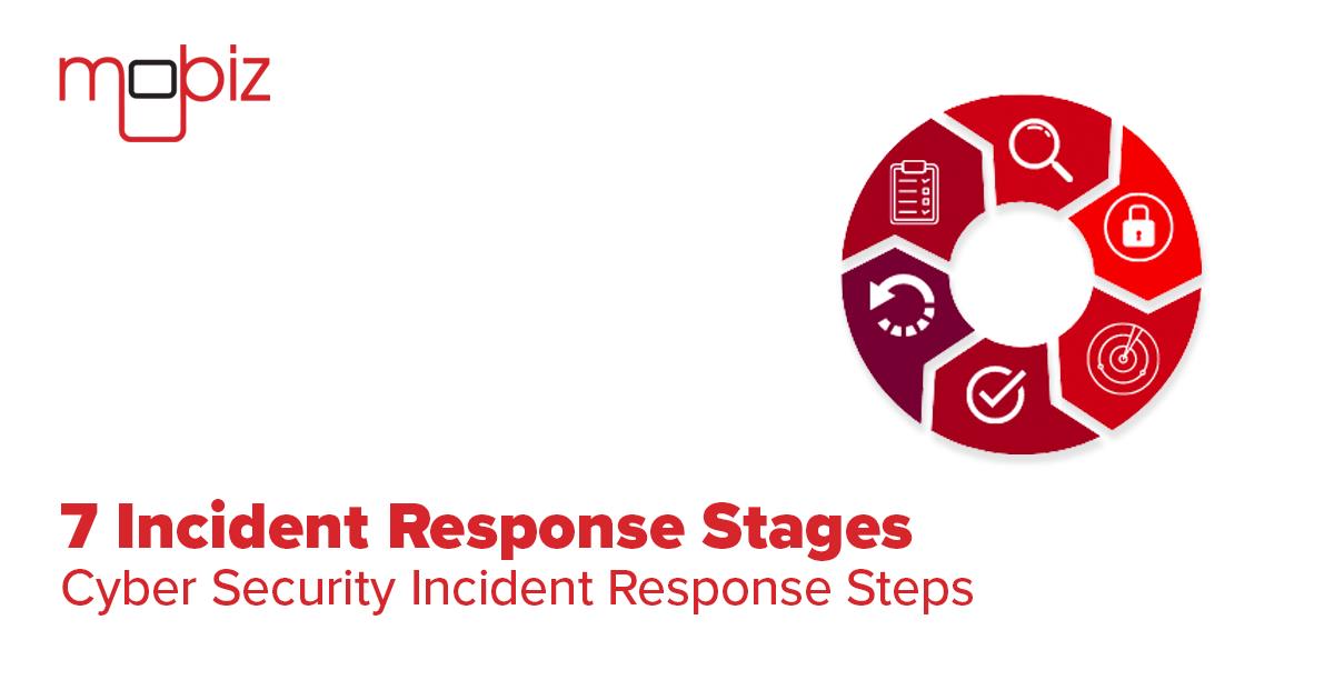 Cyber Security Incident Response Steps