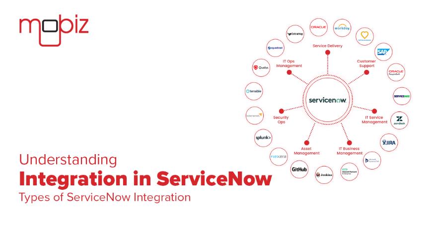 integration in servicenow